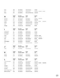 Catalogue Porcelanosa page 11