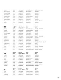 Catalogue Porcelanosa page 13