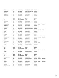 Catalogue Porcelanosa page 15