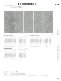 Catalogue Porcelanosa page 457