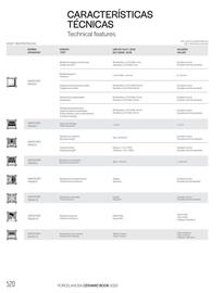 Catalogue Porcelanosa page 522