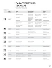 Catalogue Porcelanosa page 523