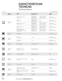 Catalogue Porcelanosa page 524