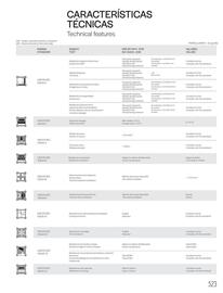 Catalogue Porcelanosa page 525