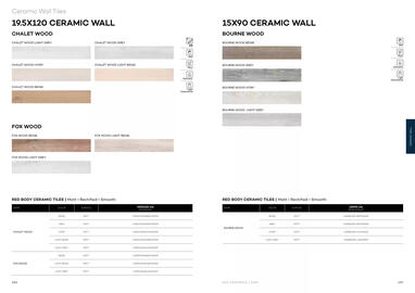 Rak Ceramics catalogue Page 80