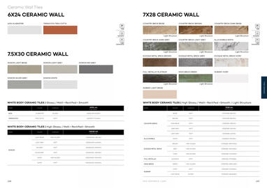 Rak Ceramics catalogue Page 86