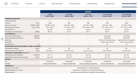 Hyundai Flugblatt | i30 Seite 27