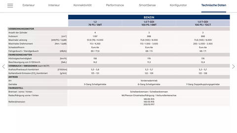 Hyundai Flugblatt | Bayon Seite 19