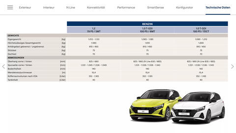 Hyundai Flugblatt | i20 Seite 28