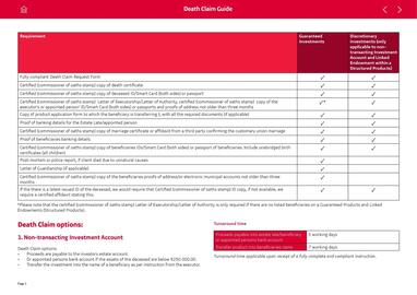 Absa Bank catalogue Page 2