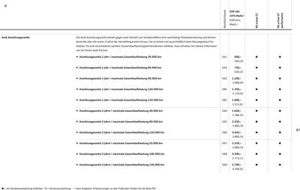 Audi Prospekt Seite 87