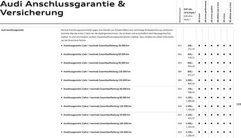 Audi Prospekt Seite 169