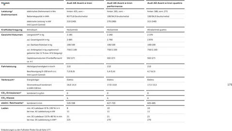 Audi Prospekt Seite 175