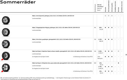Audi Prospekt Seite 39