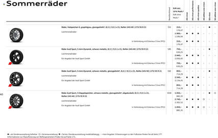 Audi Prospekt Seite 40