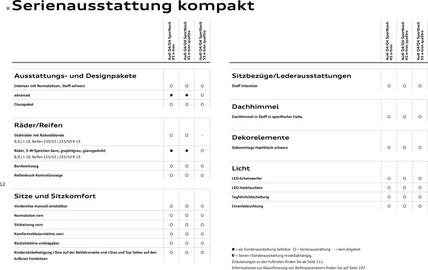 Audi Prospekt Seite 12