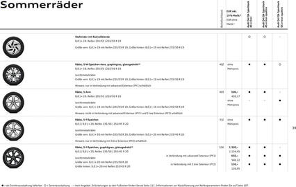 Audi Prospekt Seite 39