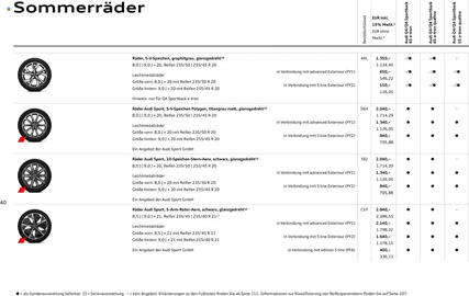 Audi Prospekt Seite 40