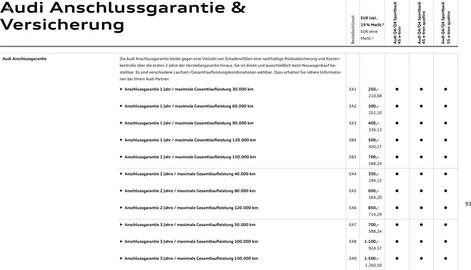 Audi Prospekt Seite 93