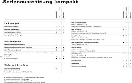 Audi Prospekt Seite 121