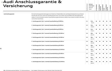 Audi Prospekt Seite 200