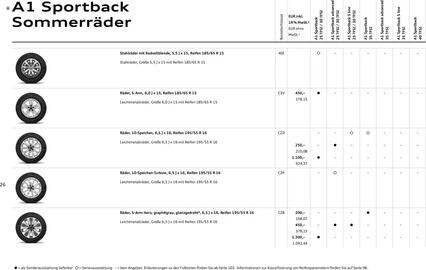 Audi Prospekt Seite 26