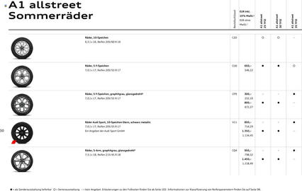 Audi Prospekt Seite 30