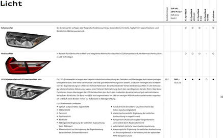 Audi Prospekt Seite 35
