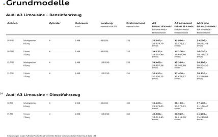 Audi Prospekt Seite 13