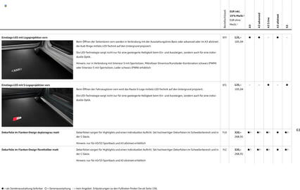 Audi Prospekt Seite 62