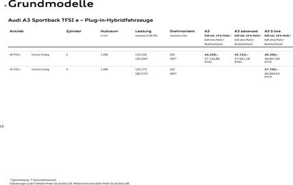 Audi Prospekt Seite 9