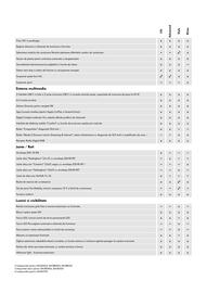 Volkswagen catalog | Golf 2024 Pagină 5