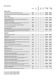 Volkswagen catalog | Golf 2024 Pagină 7