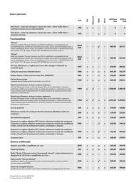 Volkswagen catalog | Golf 2024 Pagină 8