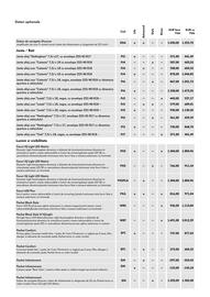 Volkswagen catalog | Golf 2024 Pagină 9
