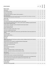 Volkswagen catalog | id.3 2024 Pagină 3