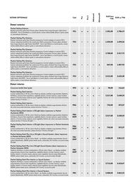 Volkswagen catalog | id.3 2024 Pagină 6