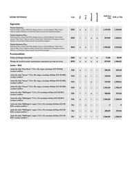 Volkswagen catalog | id.3 2024 Pagină 7