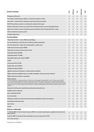 Volkswagen catalog | id.4 2024 Pagină 4