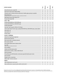 Volkswagen catalog | id.4 2024 Pagină 5
