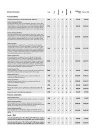 Volkswagen catalog | id.4 2024 Pagină 7