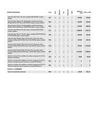 Volkswagen catalog | id.4 2024 Pagină 8