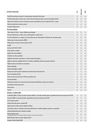 Volkswagen catalog | id.5 2024 Pagină 4
