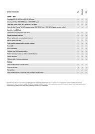 Volkswagen catalog | id.5 2024 Pagină 5
