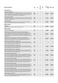 Volkswagen catalog | id.5 2024 Pagină 6
