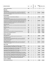 Volkswagen catalog | id.5 2024 Pagină 7