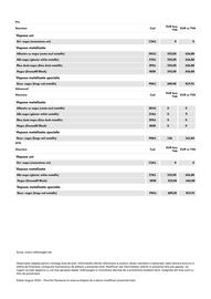 Volkswagen catalog | id.5 2024 Pagină 8