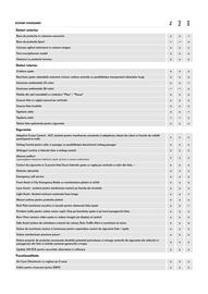 Volkswagen catalog | id.7 2024 Pagină 3