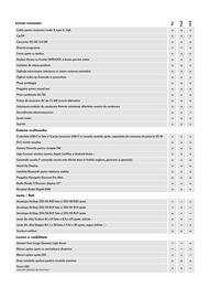Volkswagen catalog | id.7 2024 Pagină 4