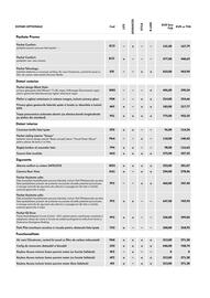 Volkswagen catalog | Taigo 2024 Pagină 6